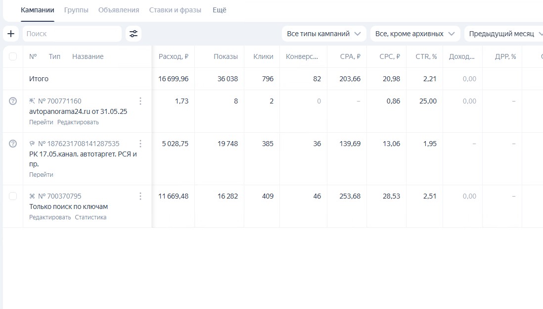 Яндекс Директ